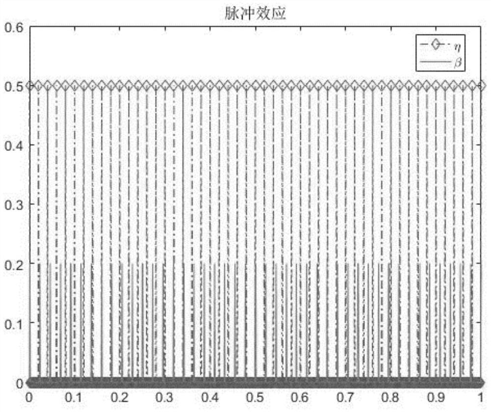 Method for realizing clustering synchronization of Lur'e network