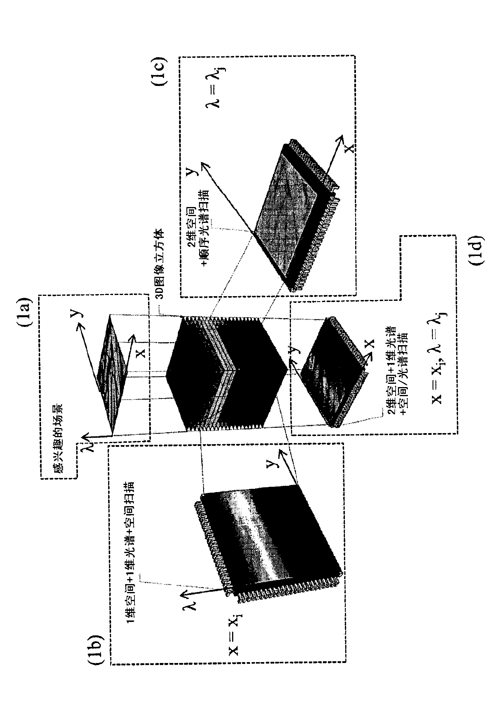 Integrated circuit for spectral imaging system