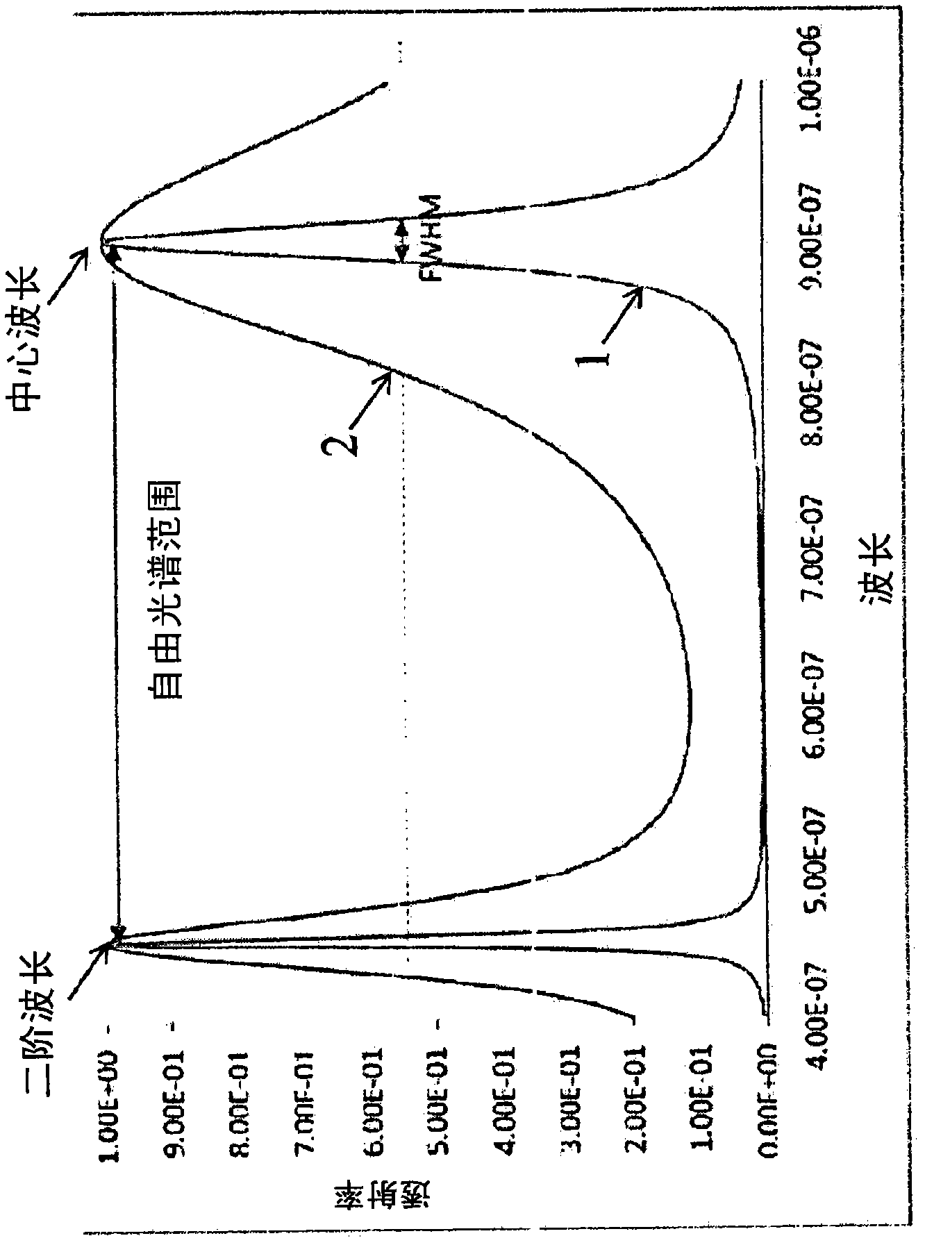 Integrated circuit for spectral imaging system