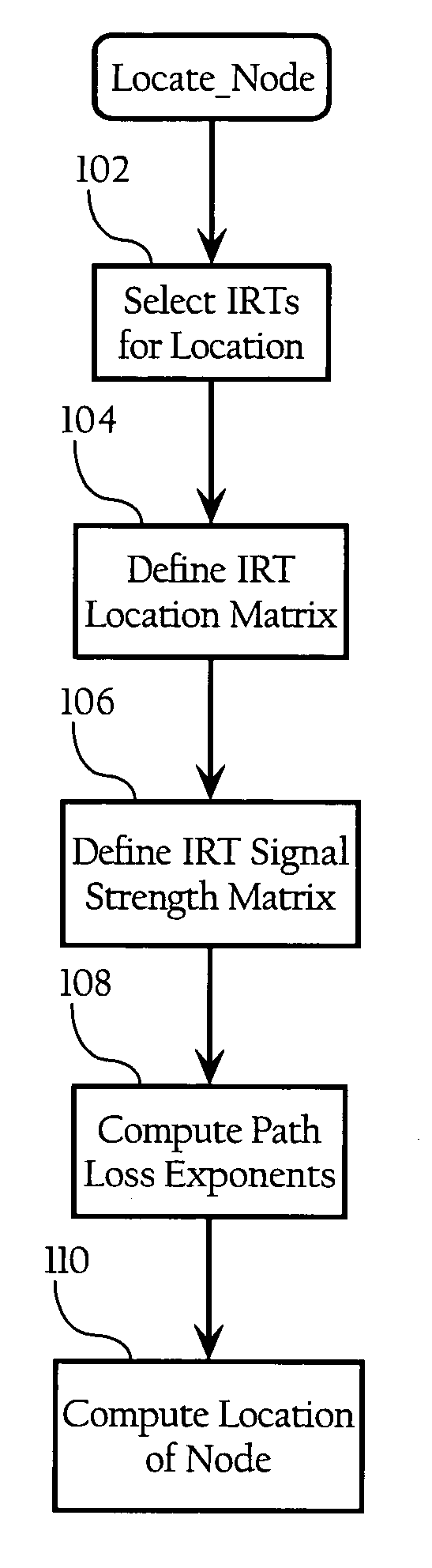Wireless node location mechanism responsive to observed propagation characteristics of wireless network infrastructure signals