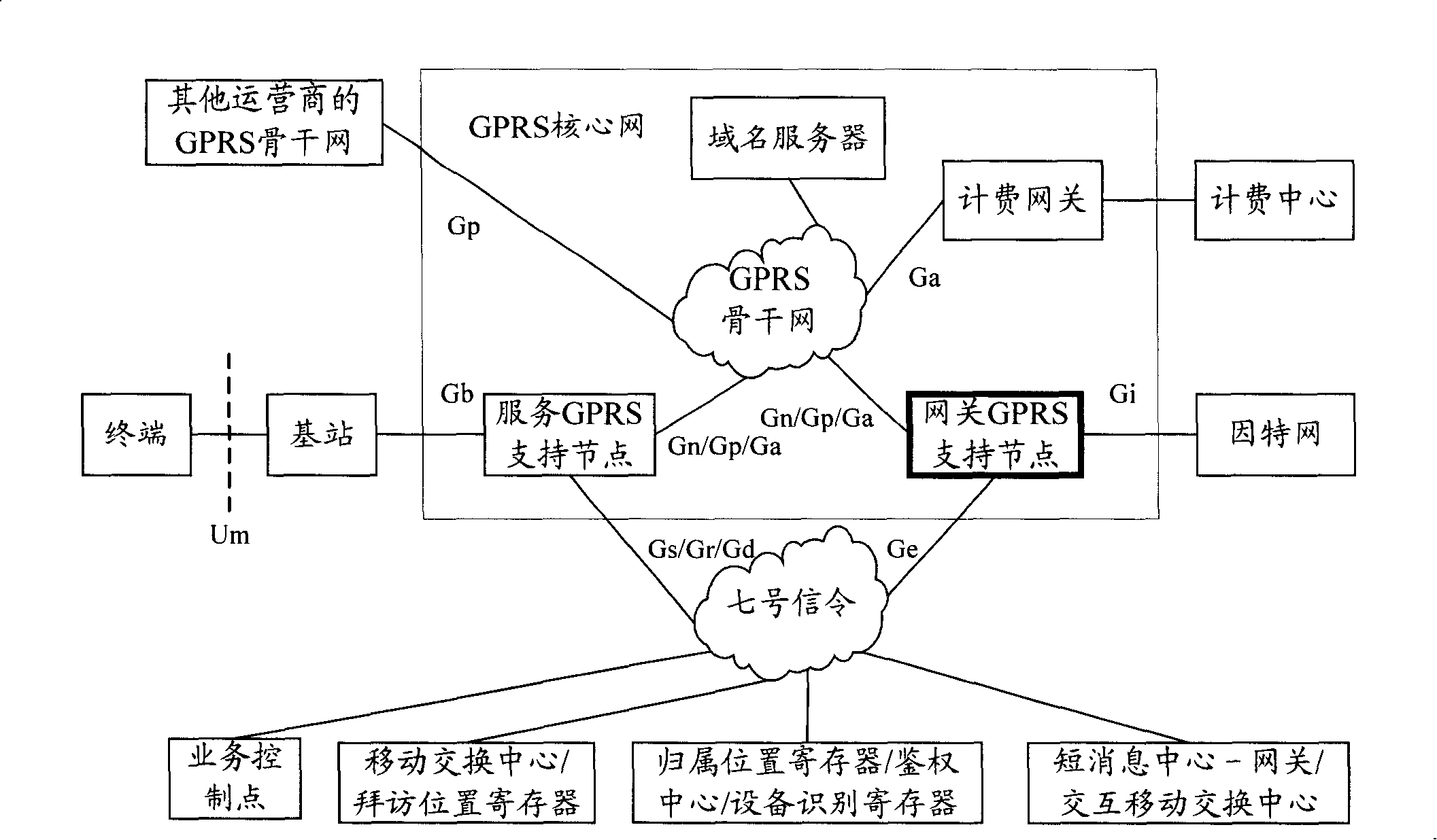 Network flow quantity shunting method and network device