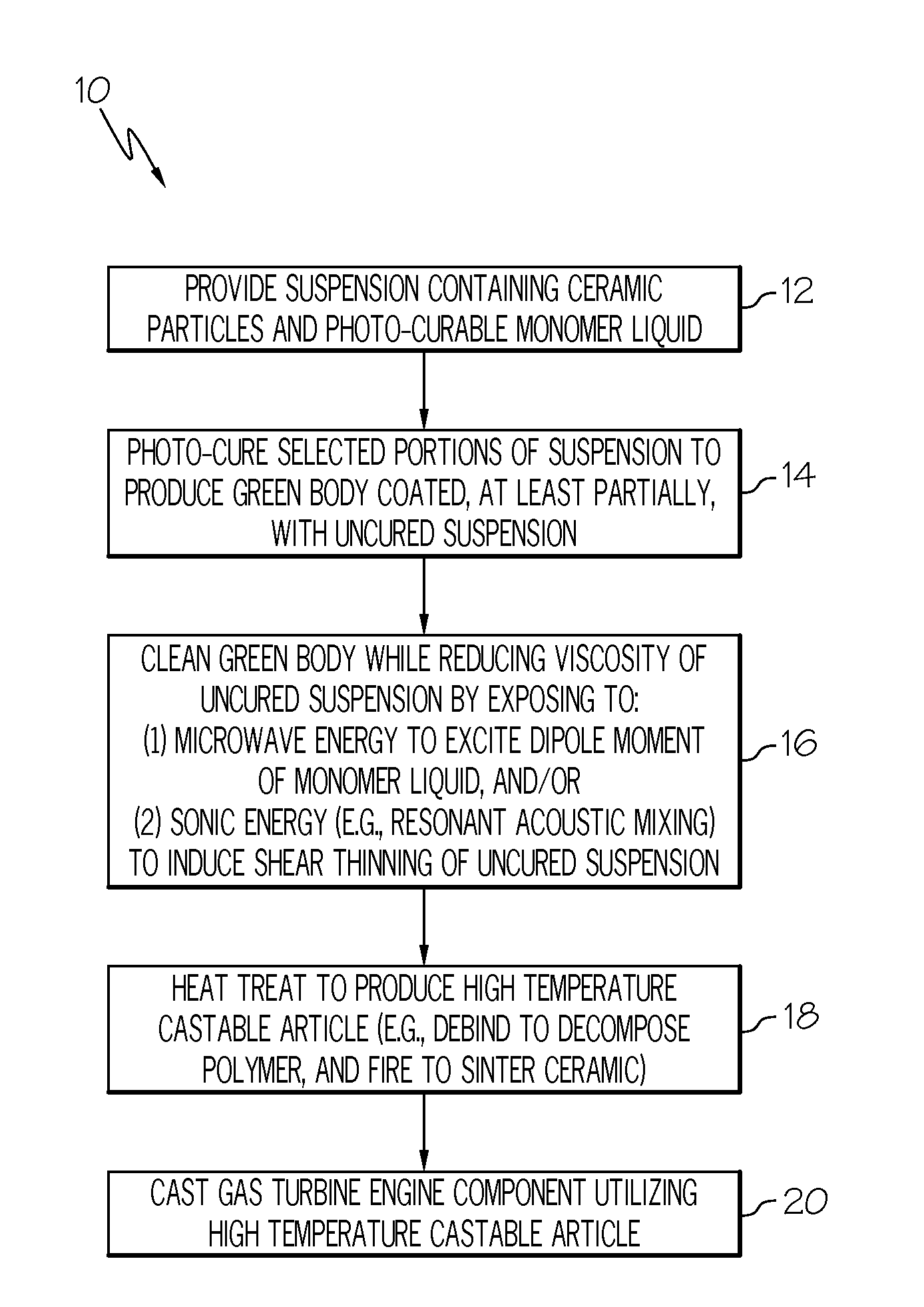 Methods for fabricating high temperature castable articles and gas turbine engine components