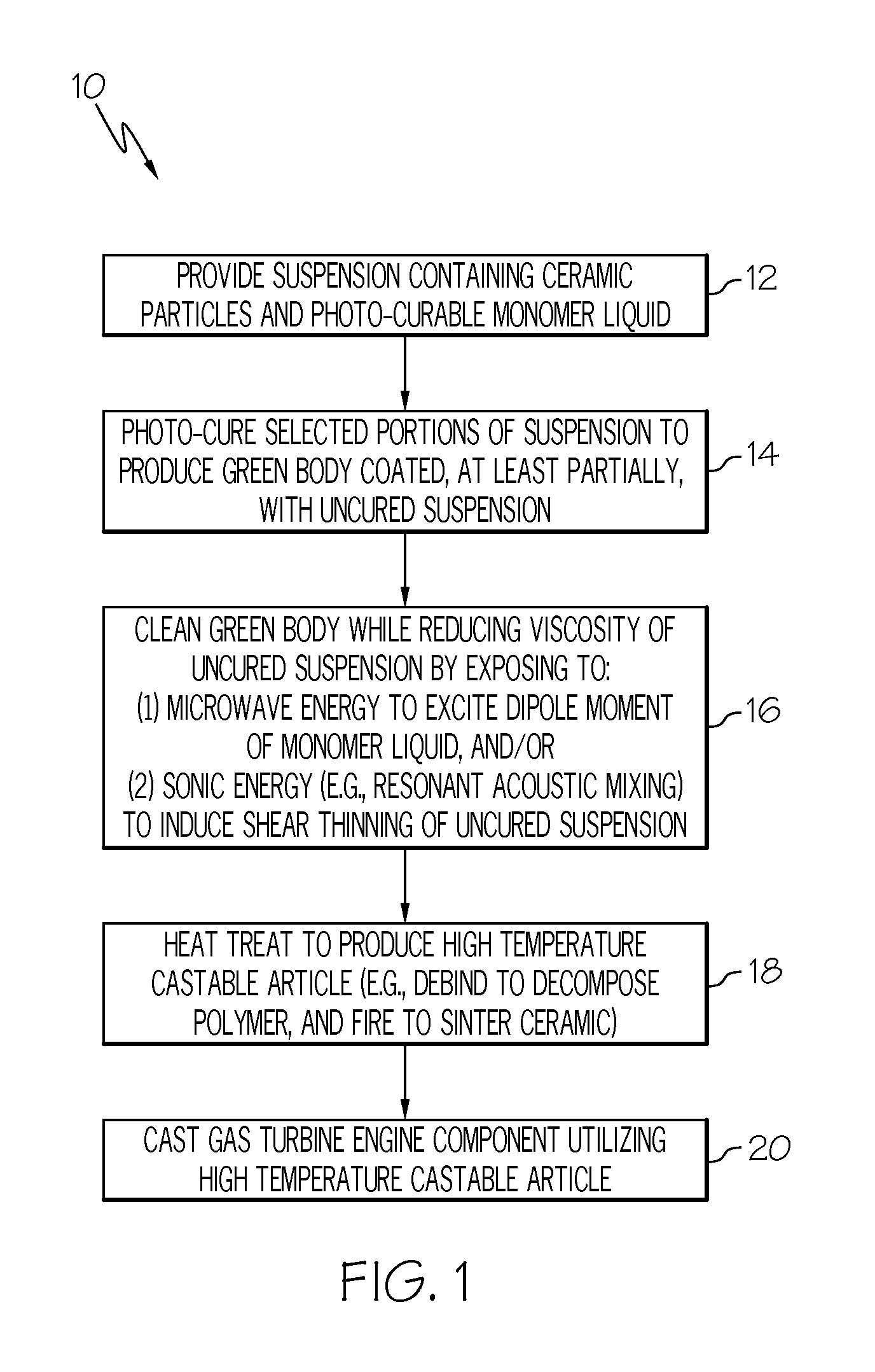 Methods for fabricating high temperature castable articles and gas turbine engine components