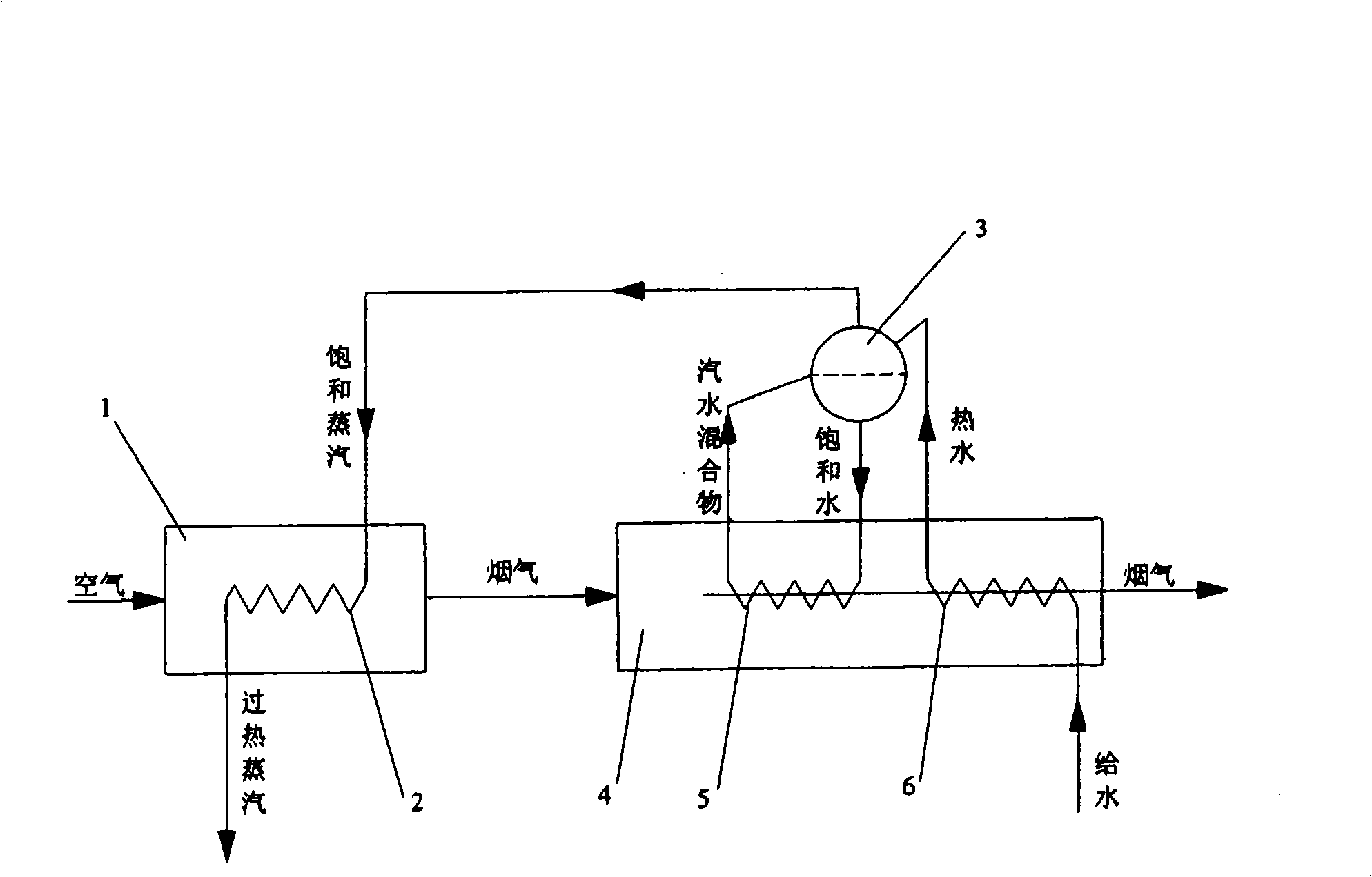 Flue gas waste heat recovery system of metallurgy electric furnace