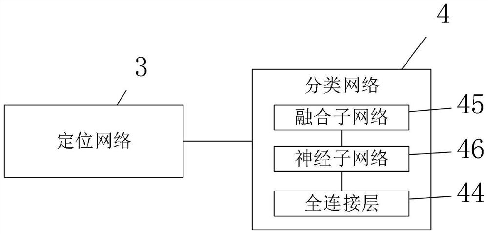 Bone tumor focus analysis system