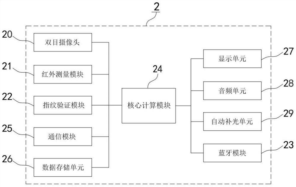 Prisoner remote roll calling system and method with vital sign recording function