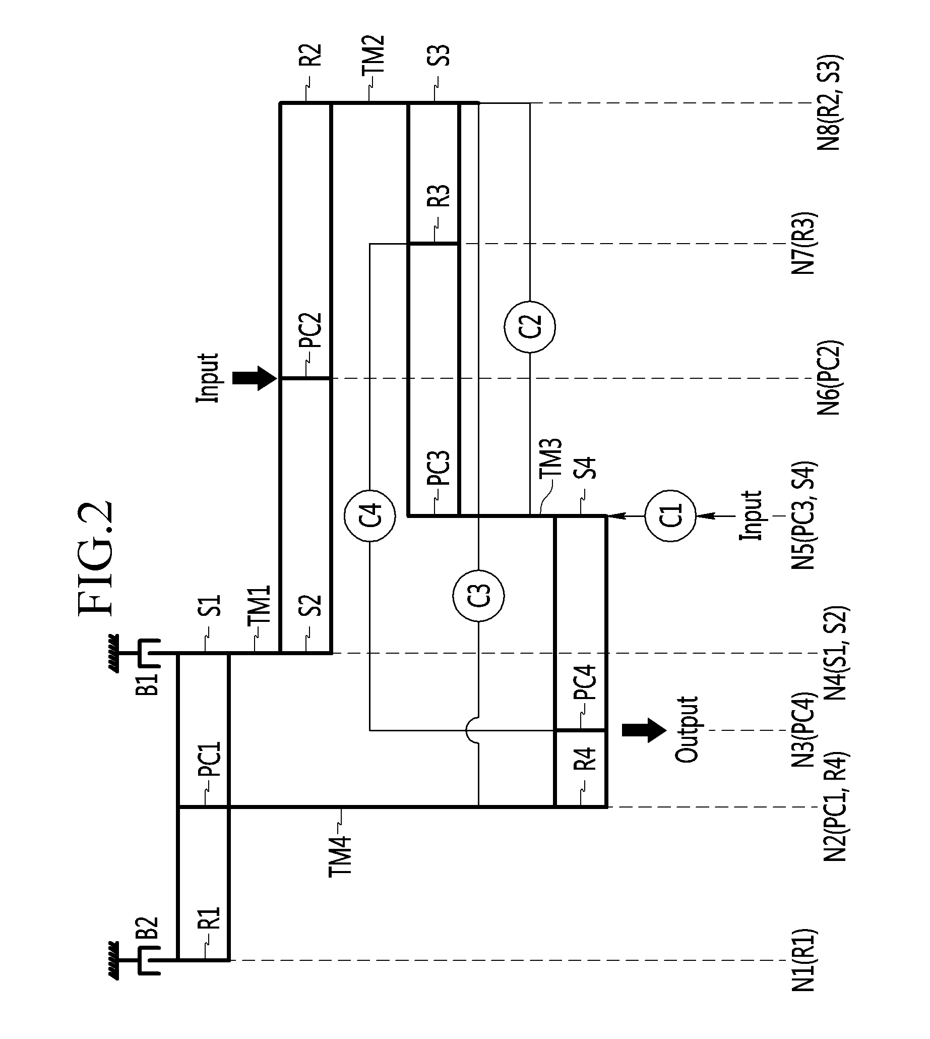 Gear train of automatic transmission for vehicles