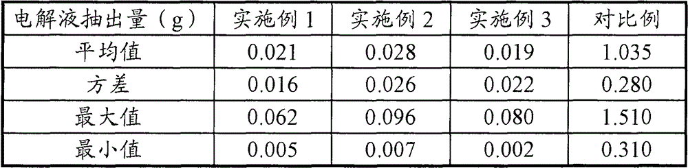 Packaging method of soft-package lithium ion battery