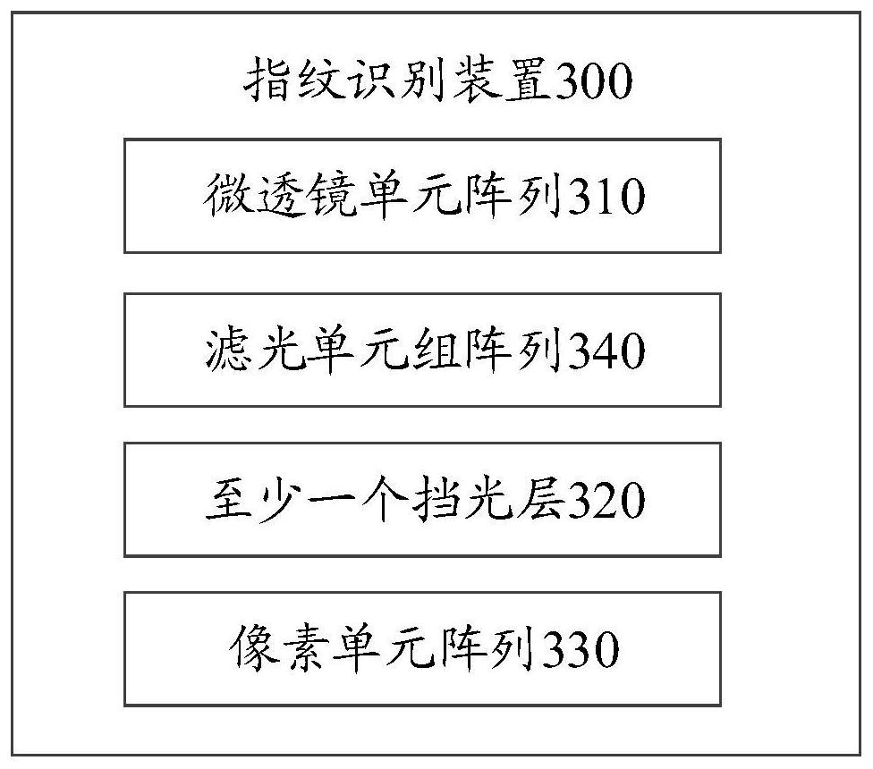 Finterprint identification device and electronic device