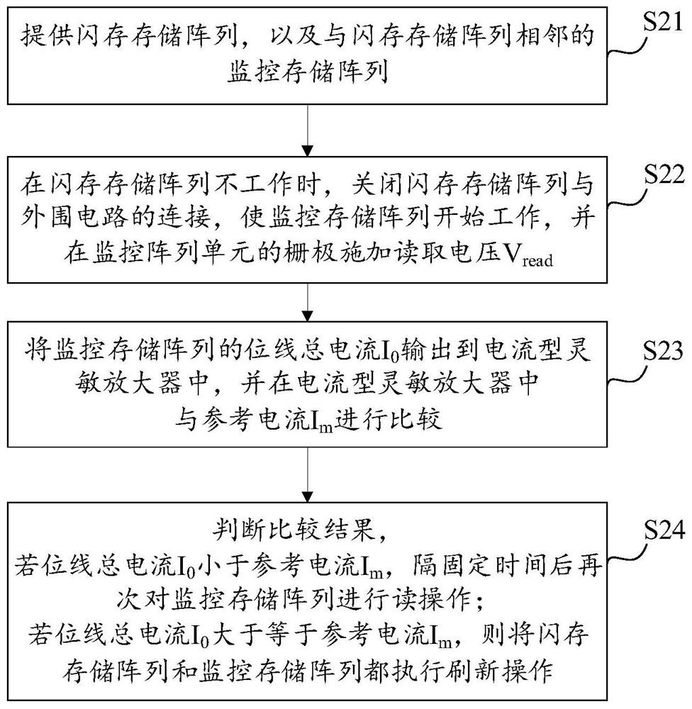 A kind of anti-total dose radiation hardening method of flash memory