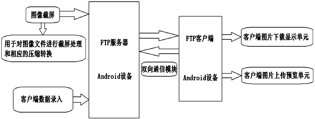 Android-based wireless digital image transmission system