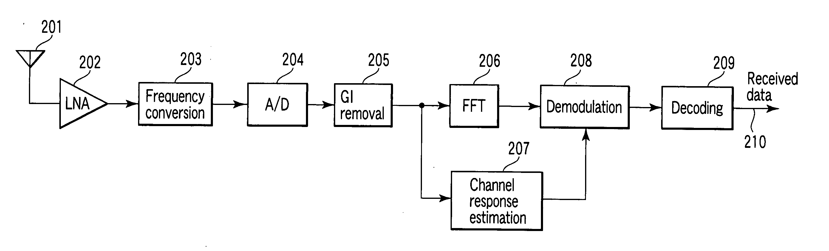 Method and apparatus for estimating channel response and receiver apparatus using the estimated channel response for OFDM radio communication systems