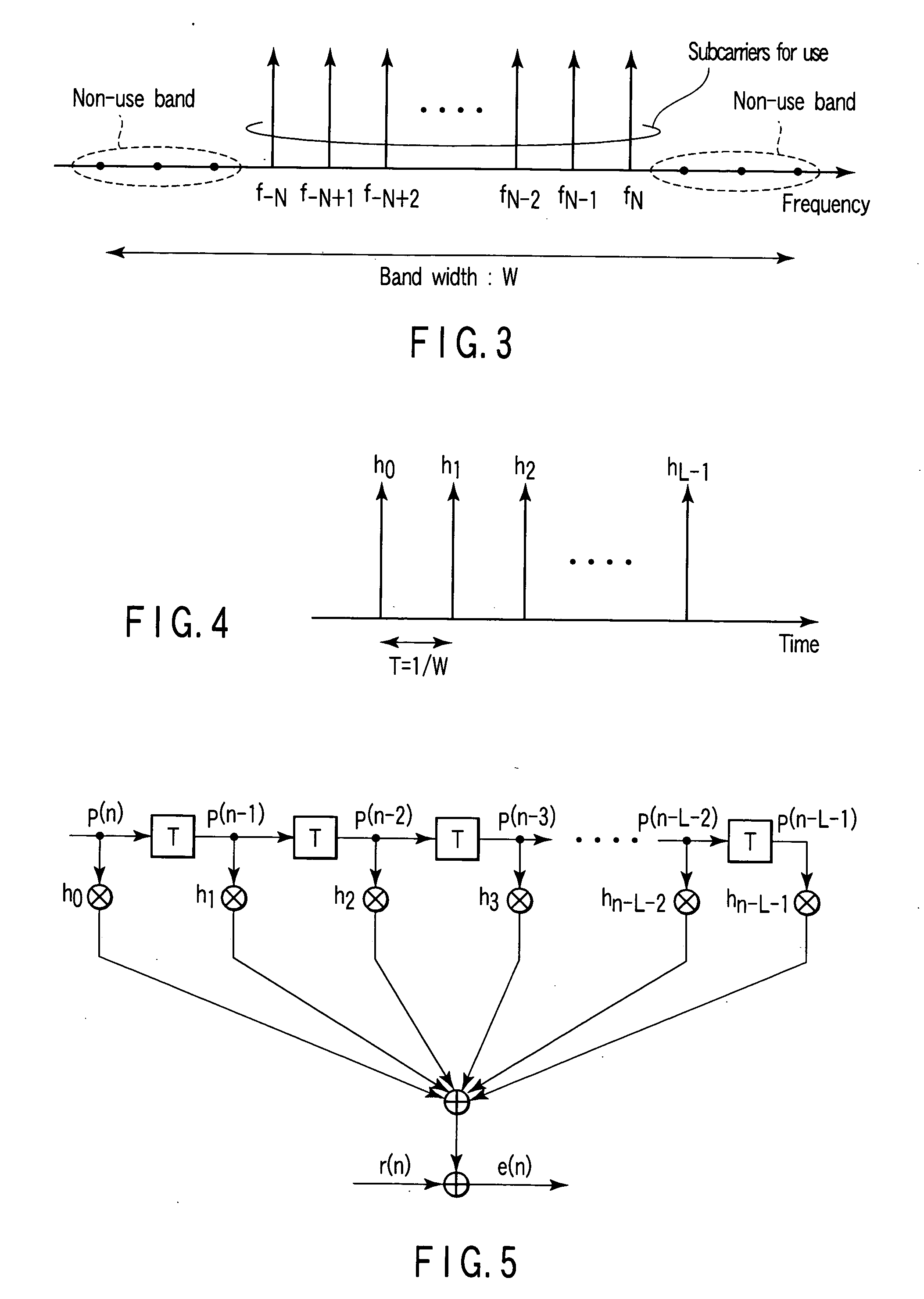 Method and apparatus for estimating channel response and receiver apparatus using the estimated channel response for OFDM radio communication systems