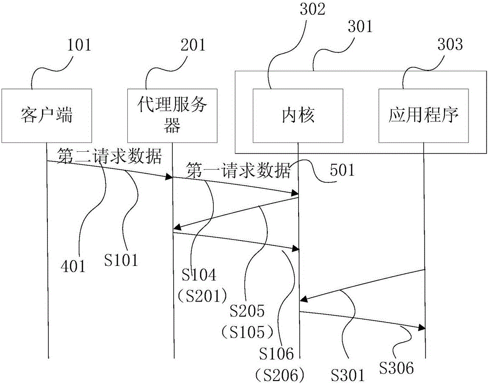 Data calling method for acquiring client IP address and data transmission method