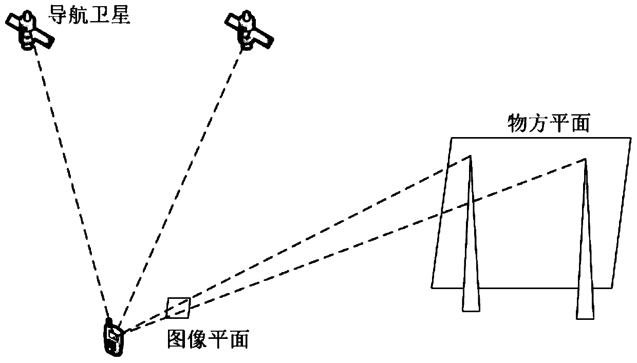 Tight coupling positioning system and method using visual images and GNSS ranging signals