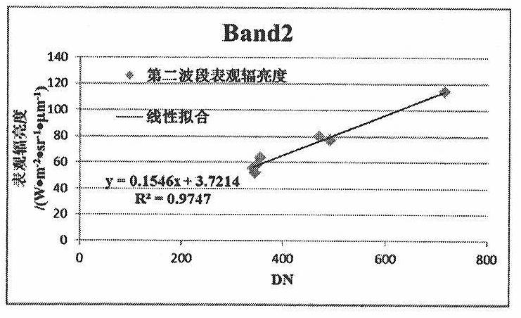 A Physical Color Uniform Method for Satellite Remote Sensing Imagery