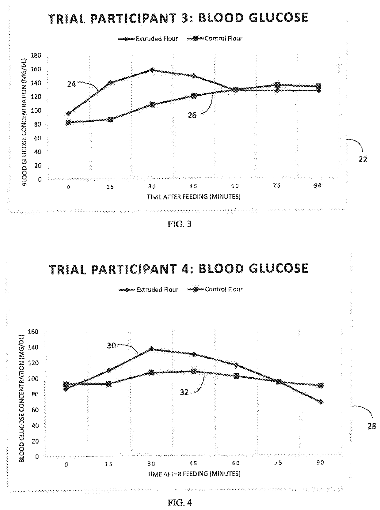 Functionally Enhancing Flours and Methods of Making and Using Same