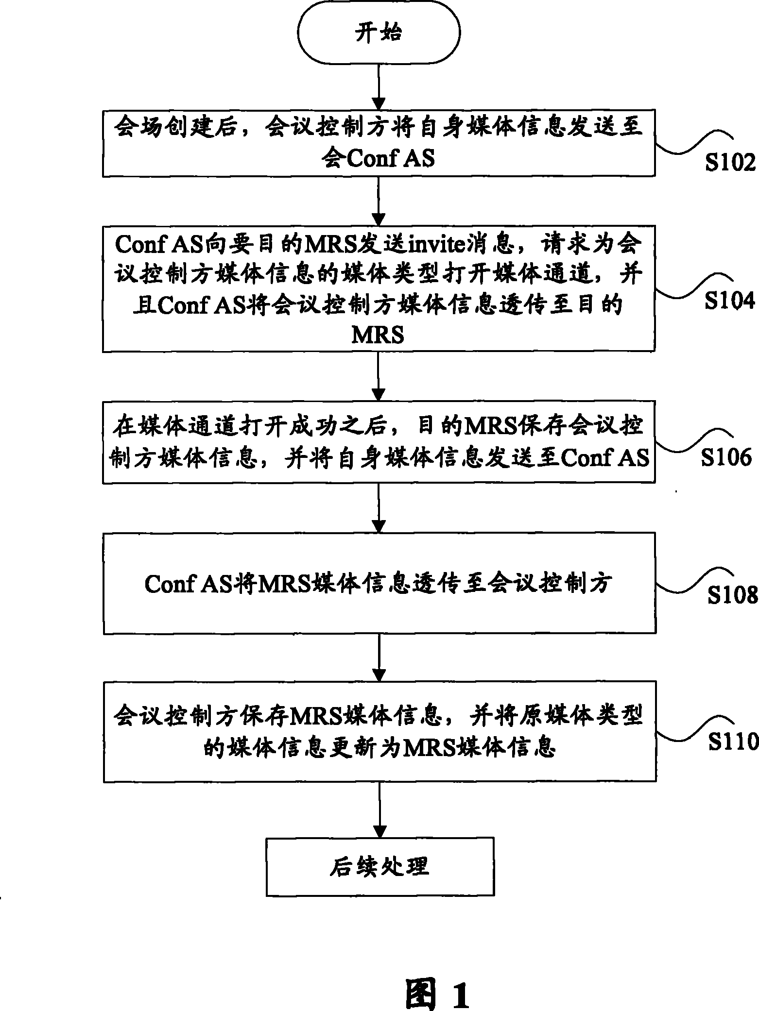 Switching method for media devices