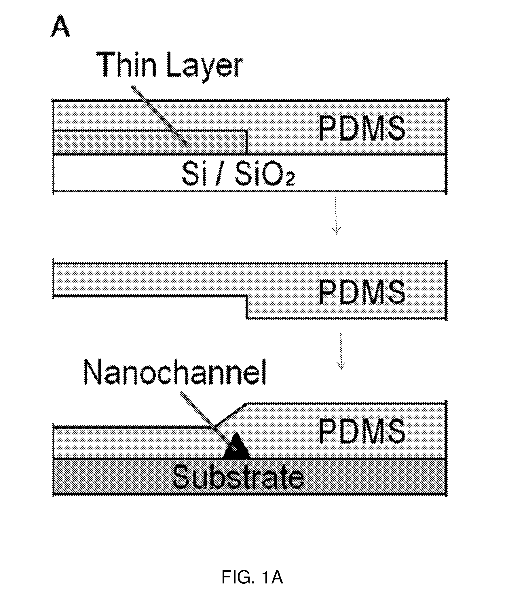 Nanofilter devices using elastomeric micro to nanochannel interfaces and methods based thereon