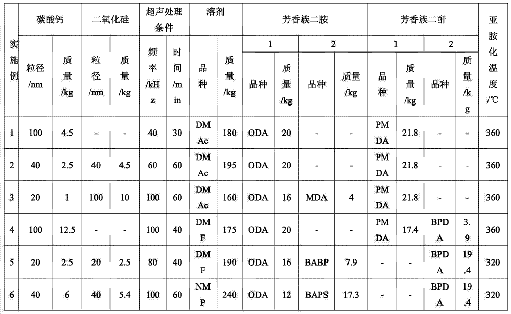 A kind of porous low dielectric polyimide film