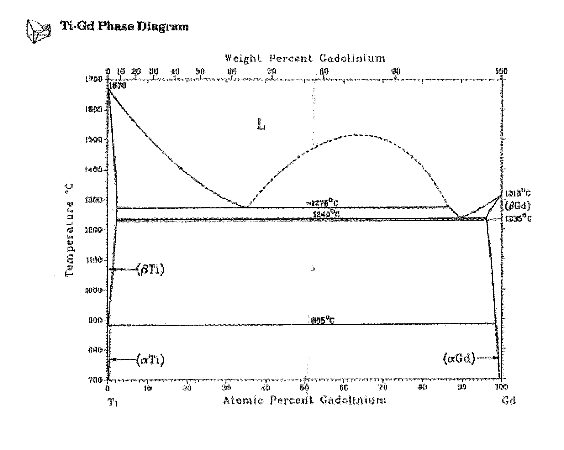 Gadolinium sputtering target and production method of said target