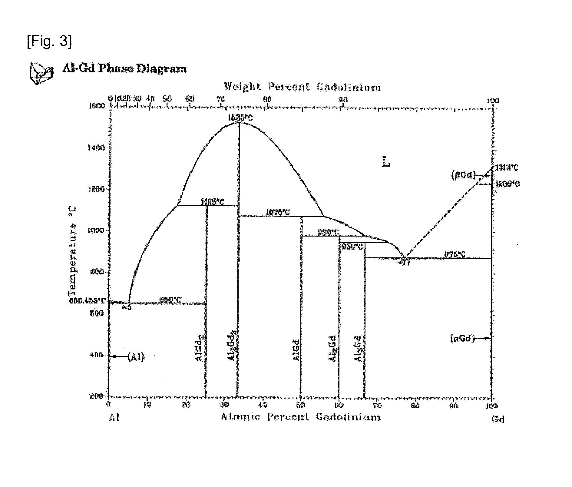 Gadolinium sputtering target and production method of said target