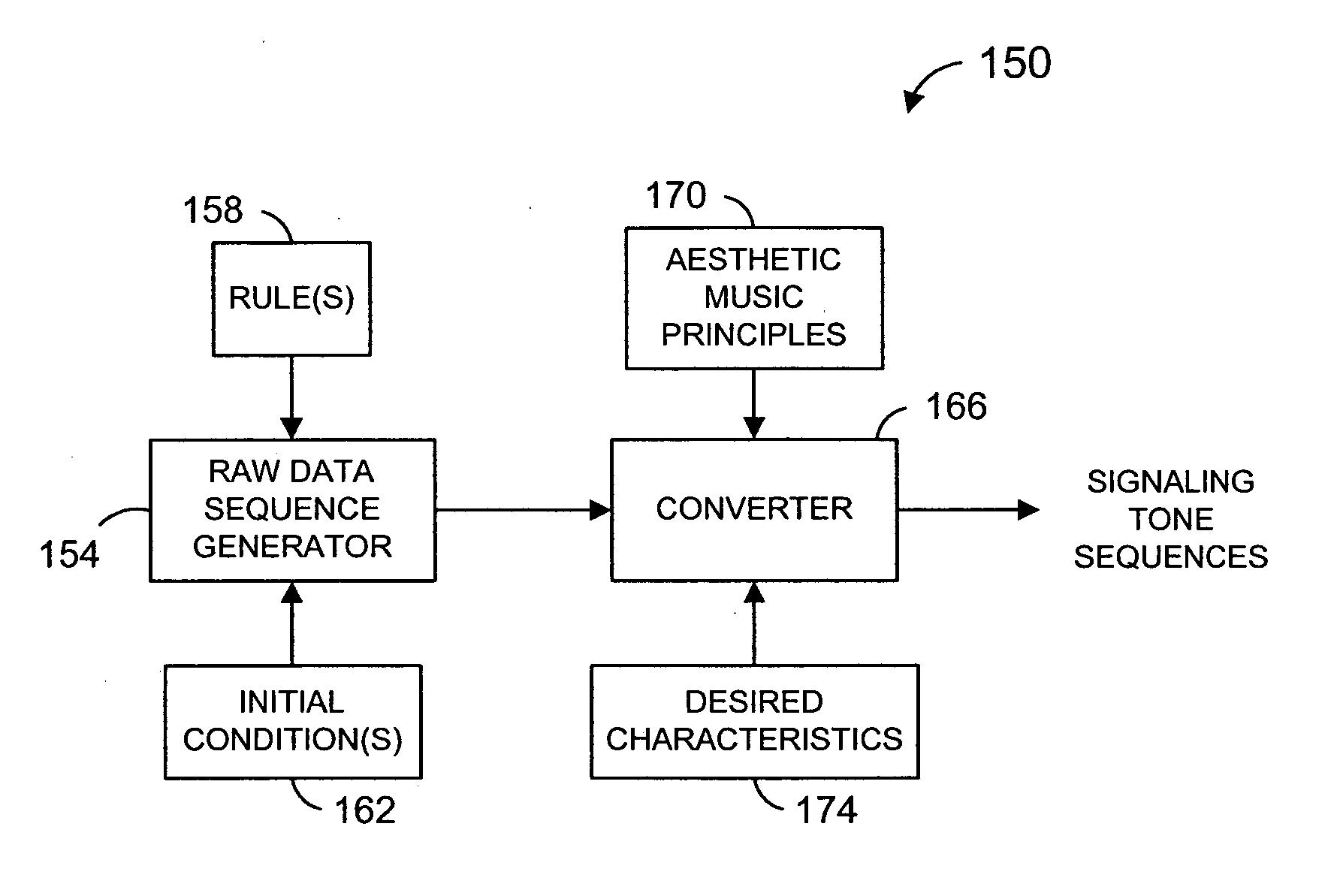 Method and system for generating signaling tone sequences