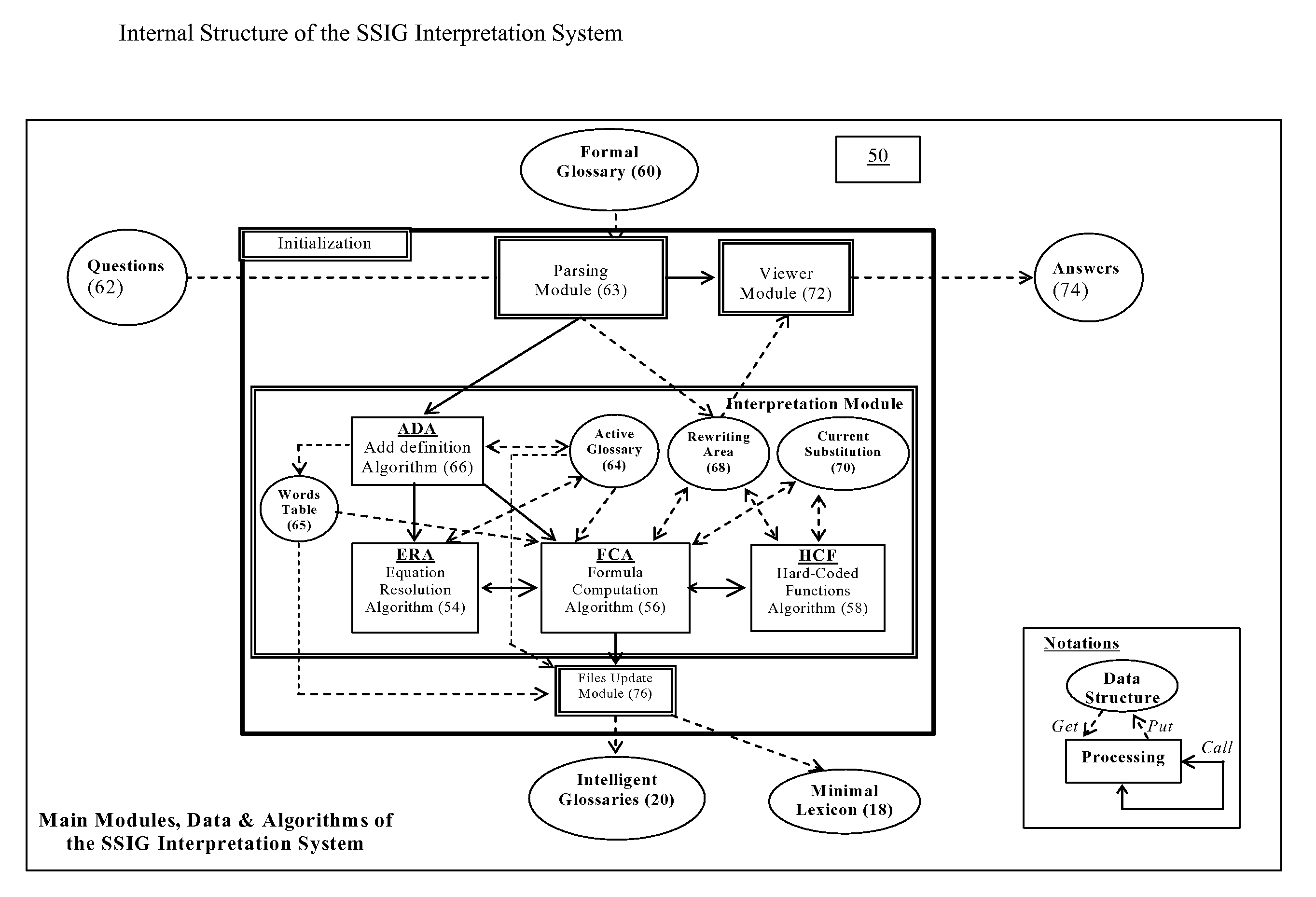 Methods and systems for interpreting text using intelligent glossaries