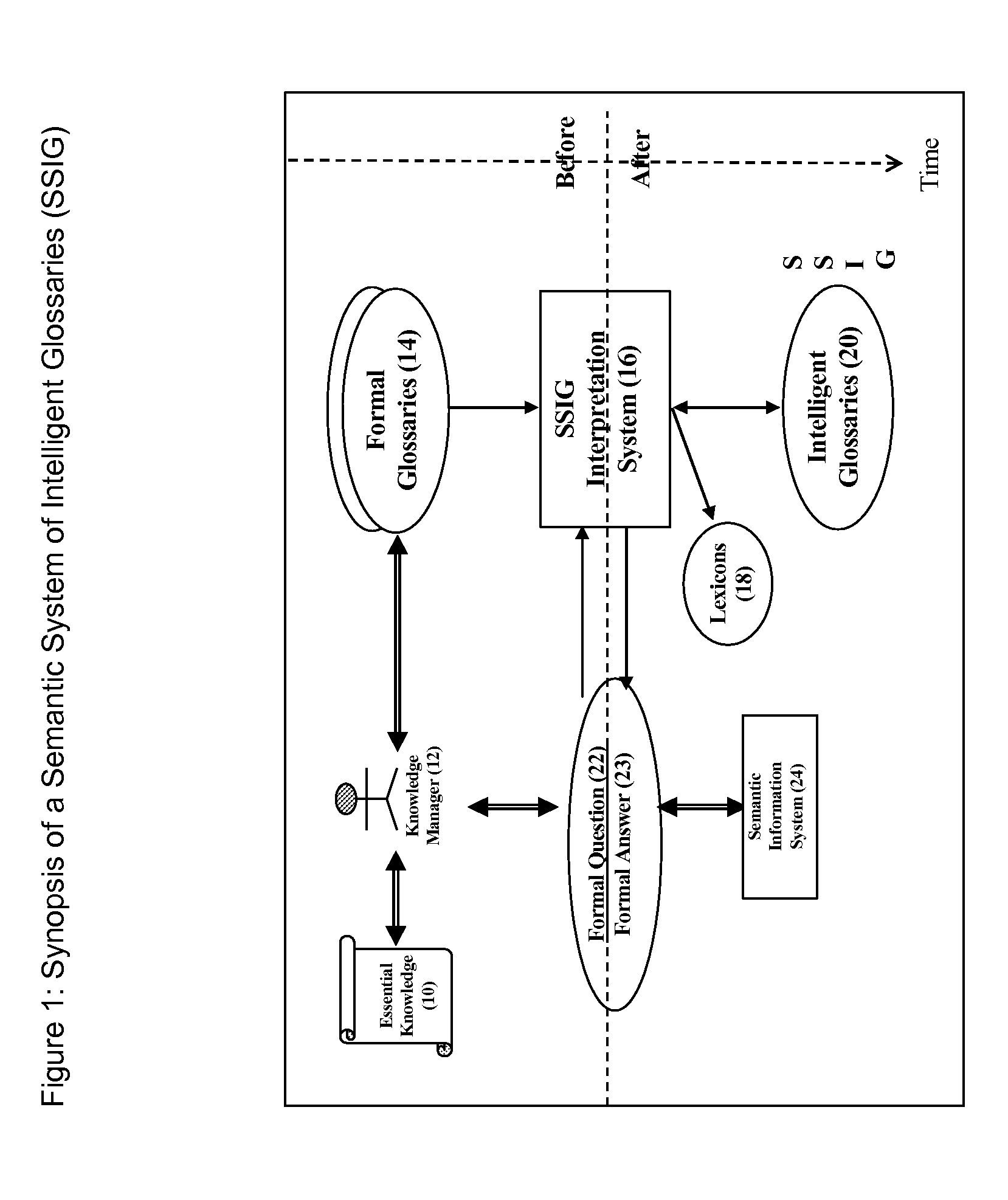 Methods and systems for interpreting text using intelligent glossaries