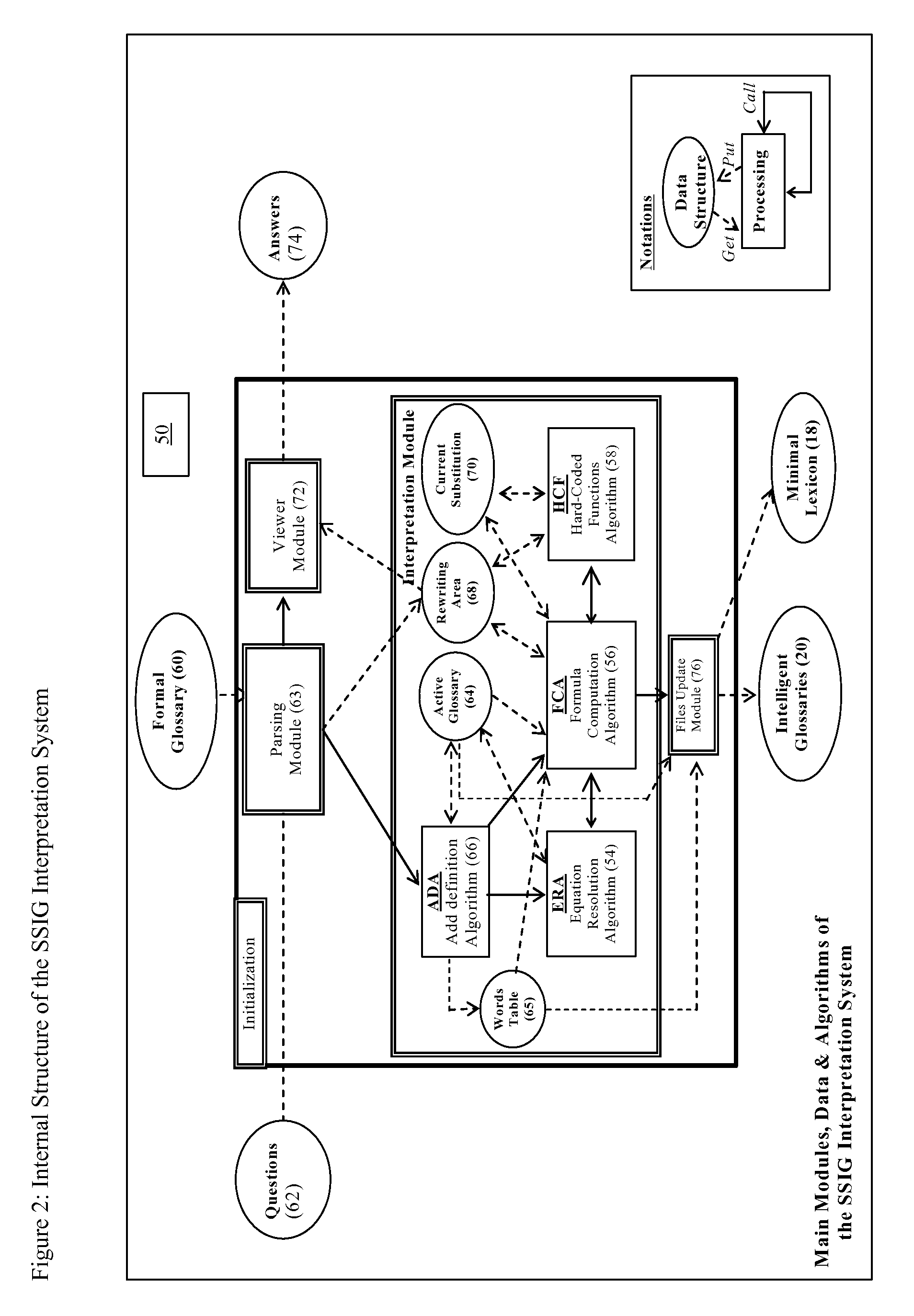 Methods and systems for interpreting text using intelligent glossaries