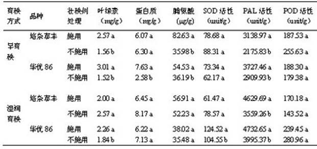 Seedling-strengthening agent special for super rice and using method thereof