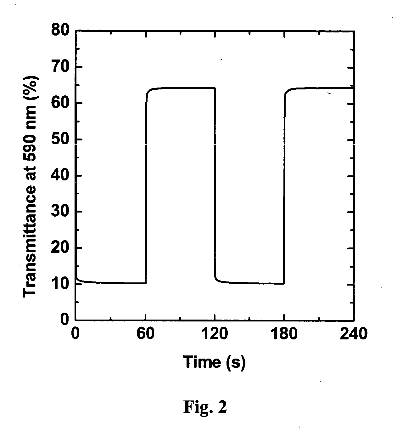 Electrochromic device using poly(3,4-ethylenedioxythiophene) and derivatives thereof