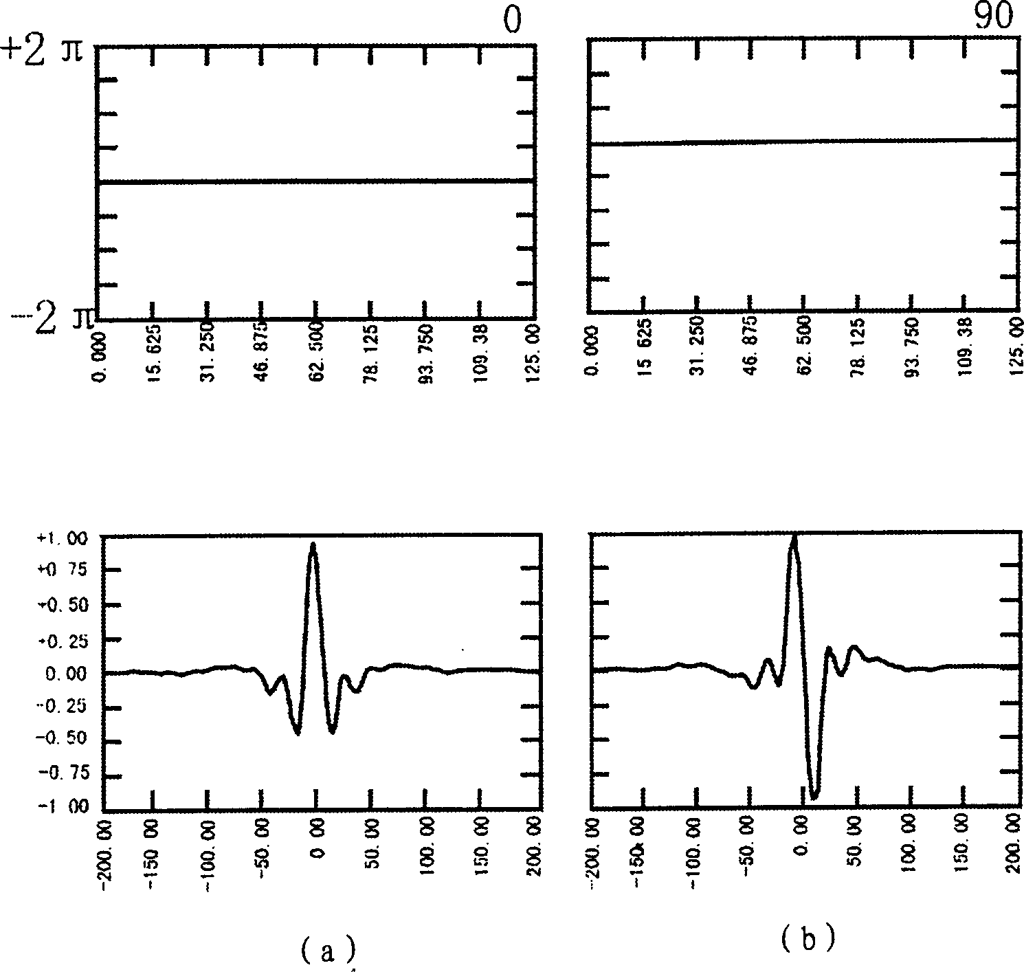 Method for seeking lithological anomalous body using orthogonal seismic trace data