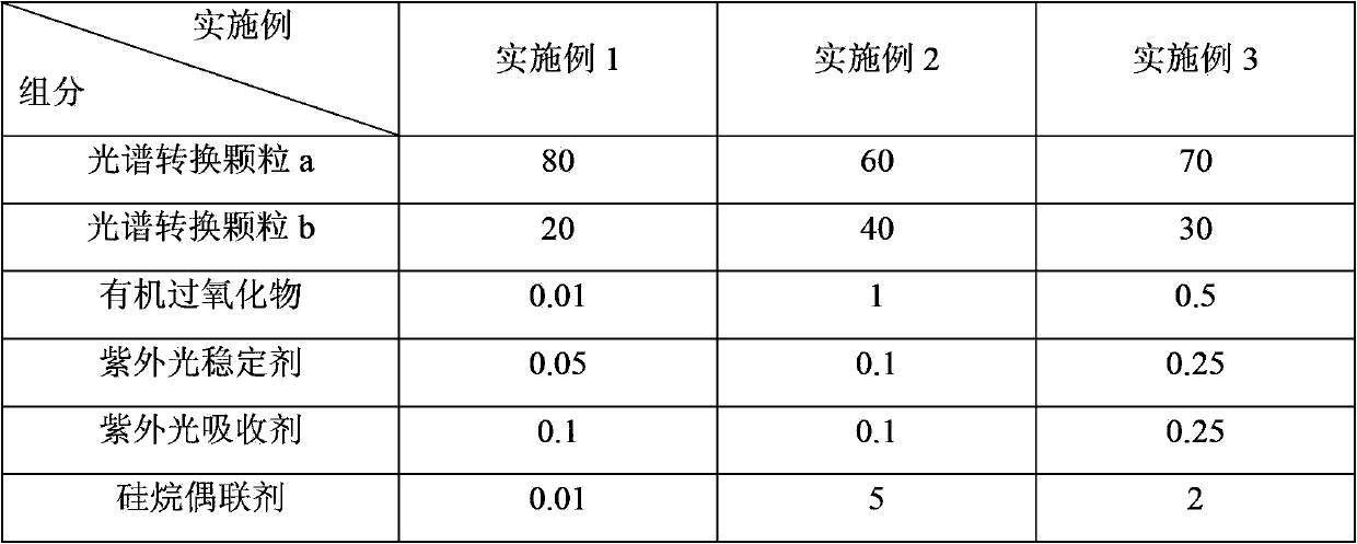 POE (ethylene-octene copolymer) spectrum conversion solar cell packaging rubber film and preparation method thereof