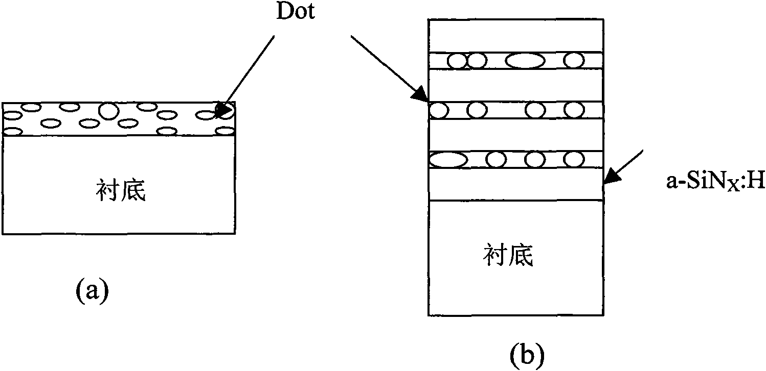 Method for realizing controlled doping of nano silicon quantum dots