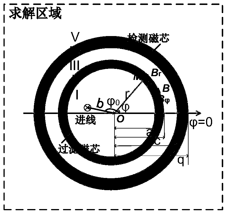 Design method of double-magnetic-core measurement differential leakage current sensor