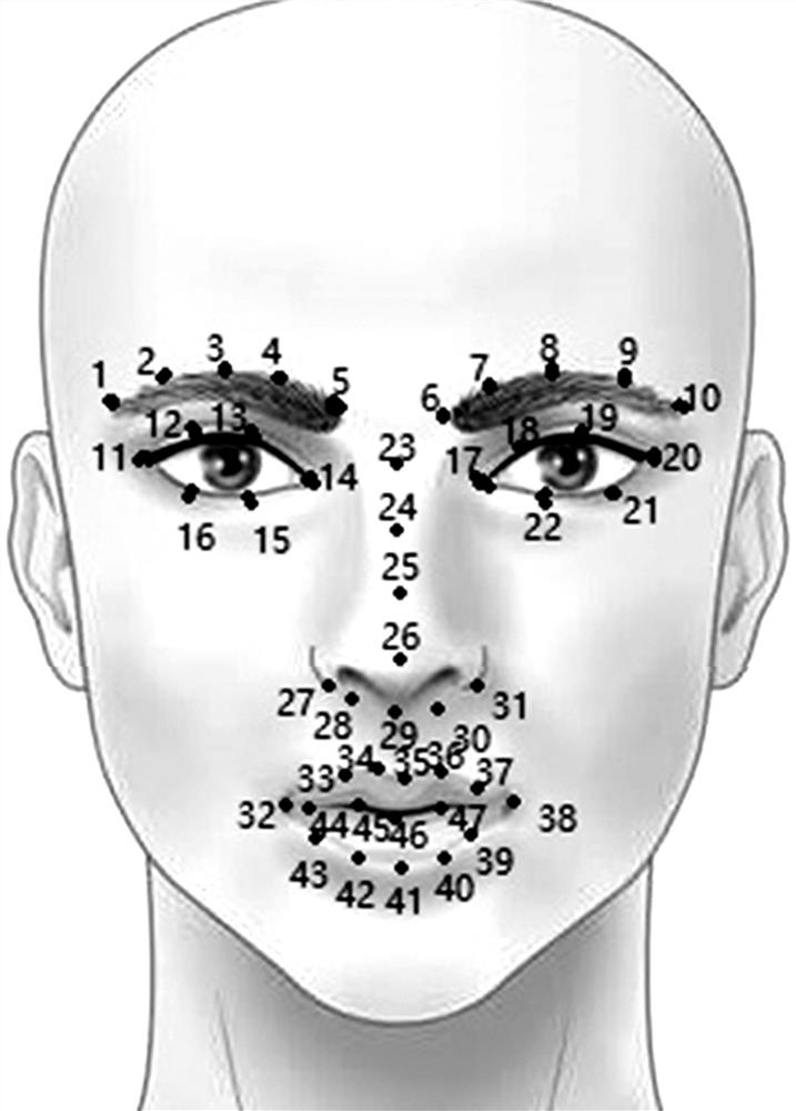 Facial expression recognition method based on convolutional long-short-term memory network