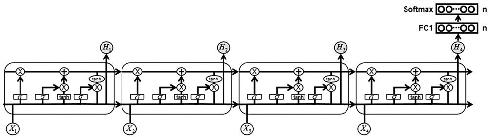 Facial expression recognition method based on convolutional long-short-term memory network