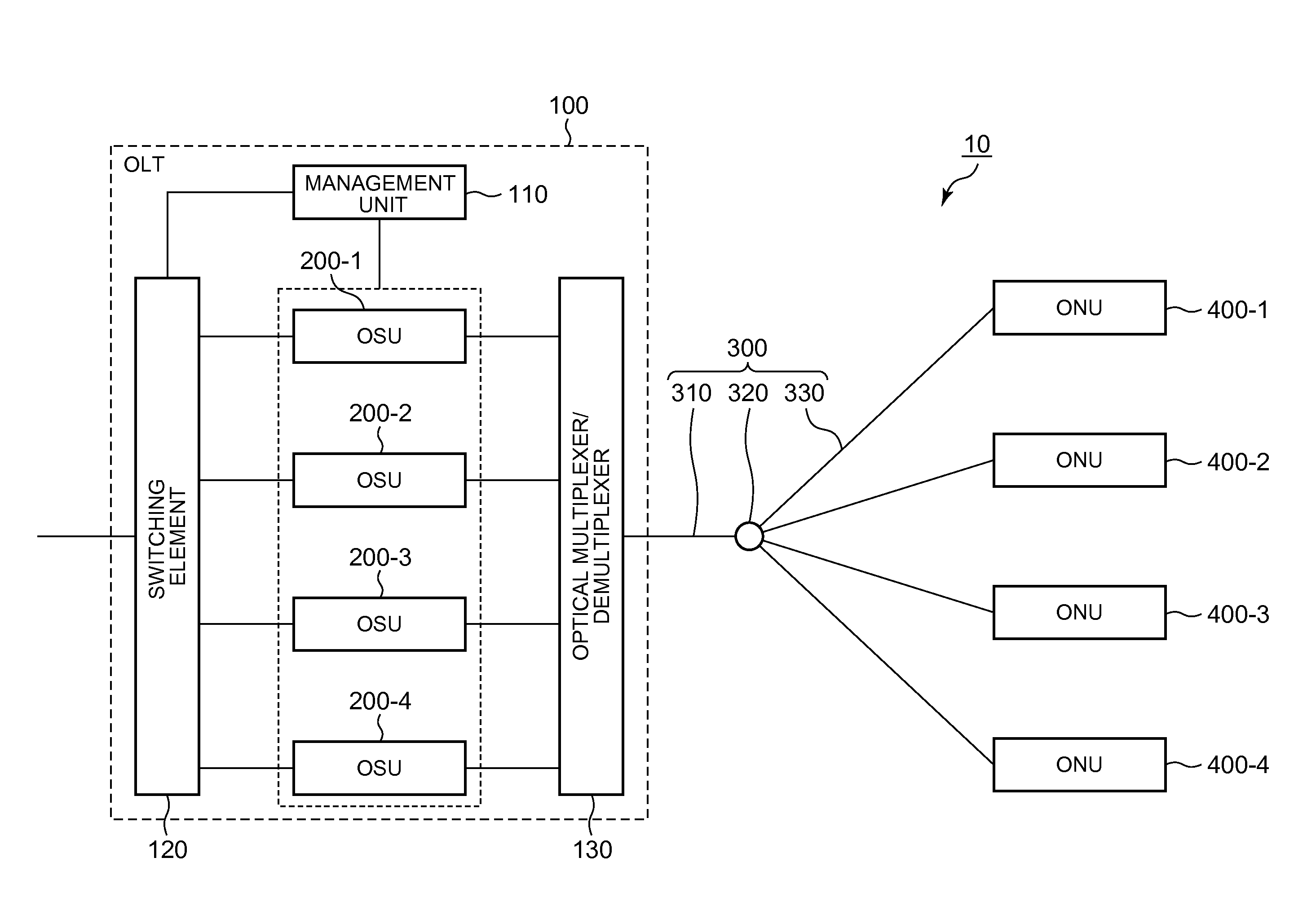 Optical network unit registration method and optical network system