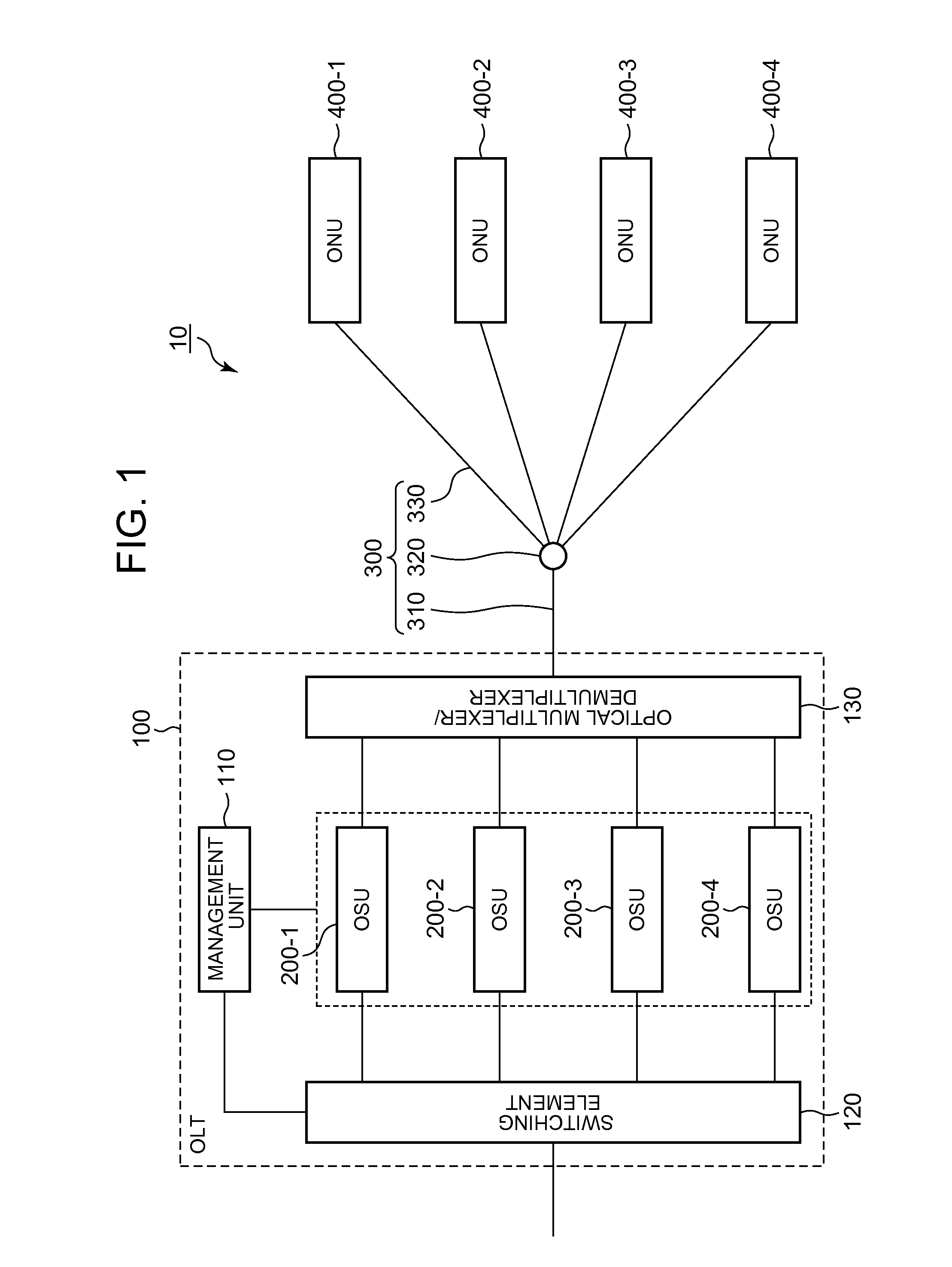 Optical network unit registration method and optical network system