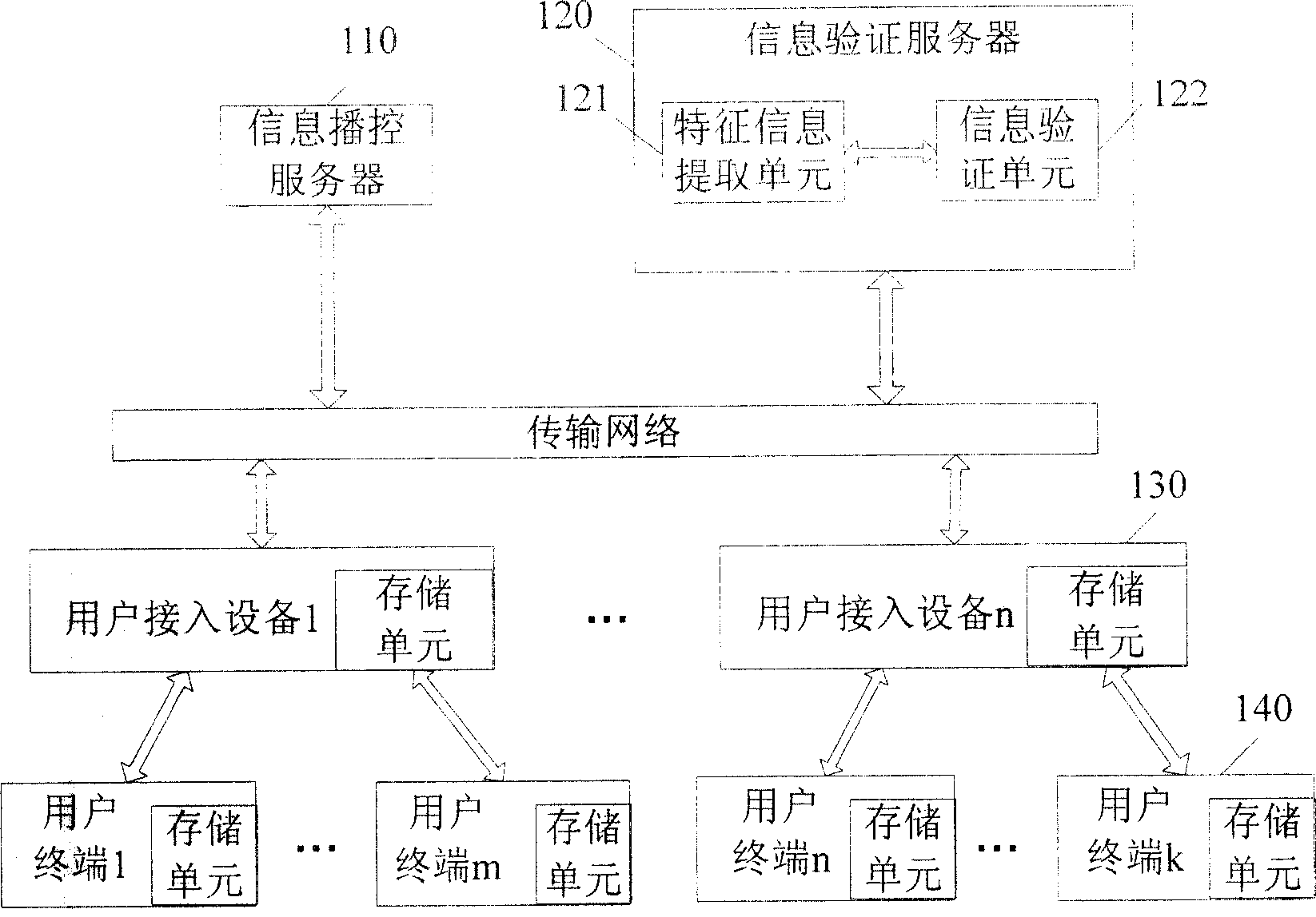 Information propagating network and method for transmission information verification in network