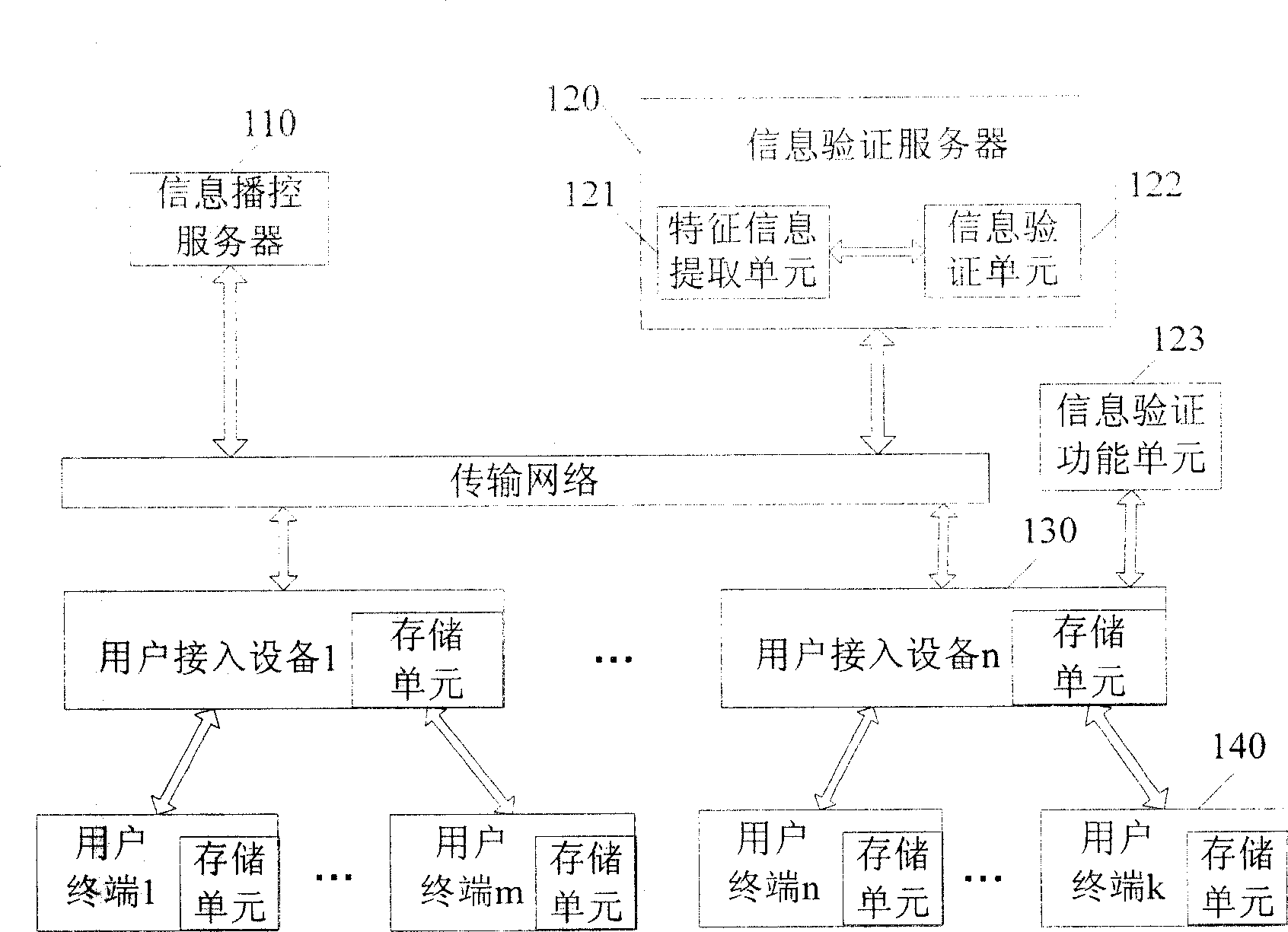 Information propagating network and method for transmission information verification in network