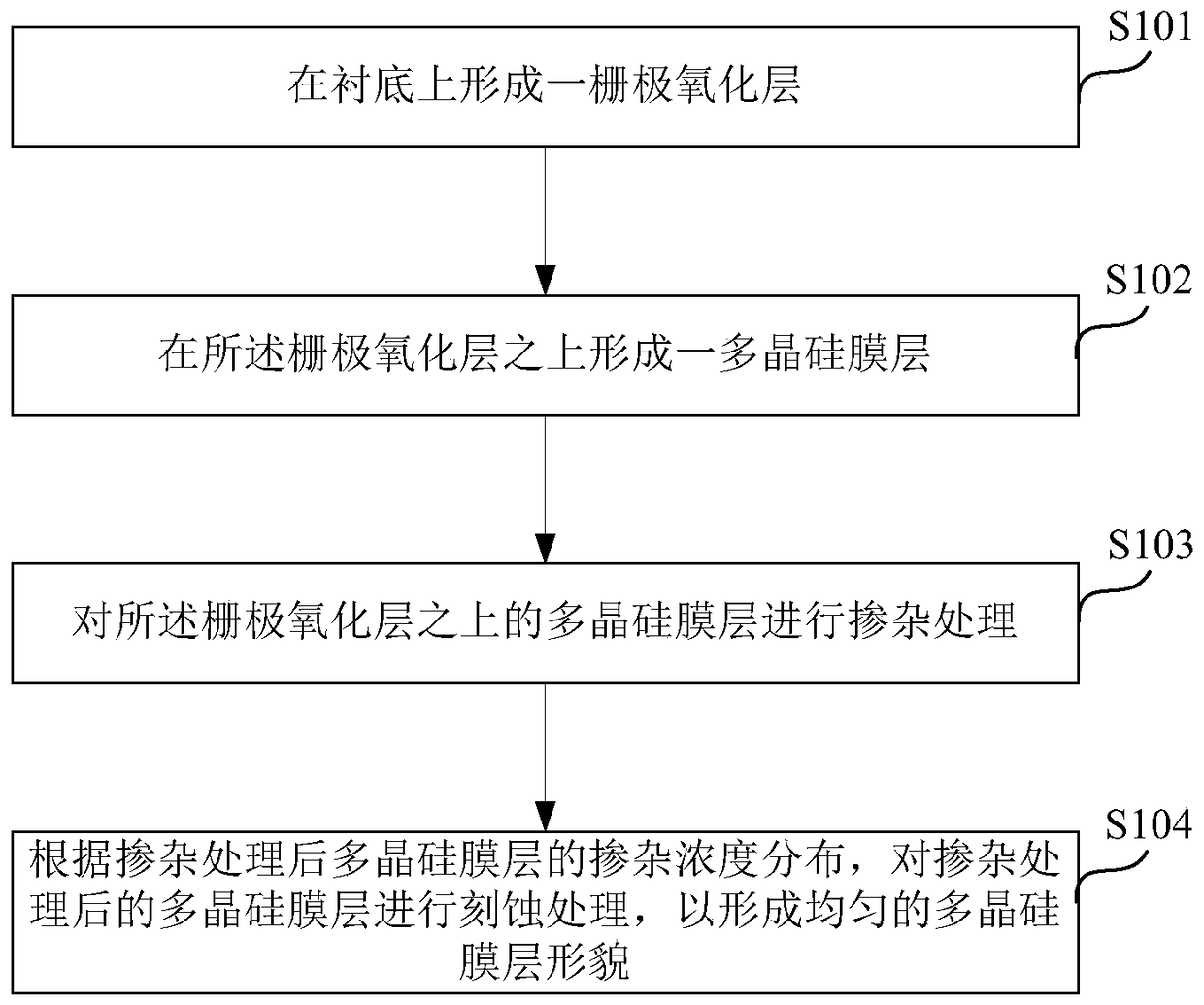 Formation method of polysilicon film layer morphology