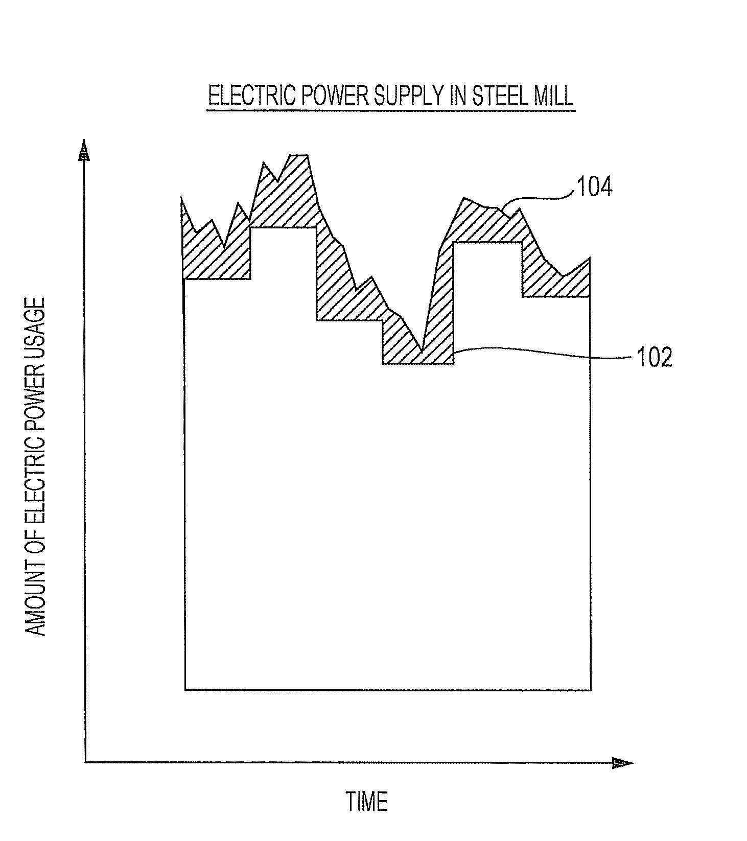 Resource cost optimization system, method, and program