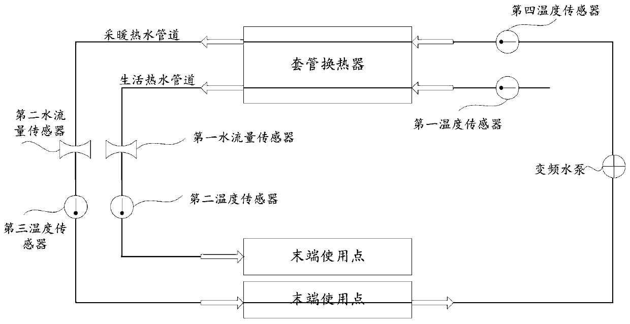 Control method and device of sleeve type wall-hung boiler and sleeve type wall-hung boiler