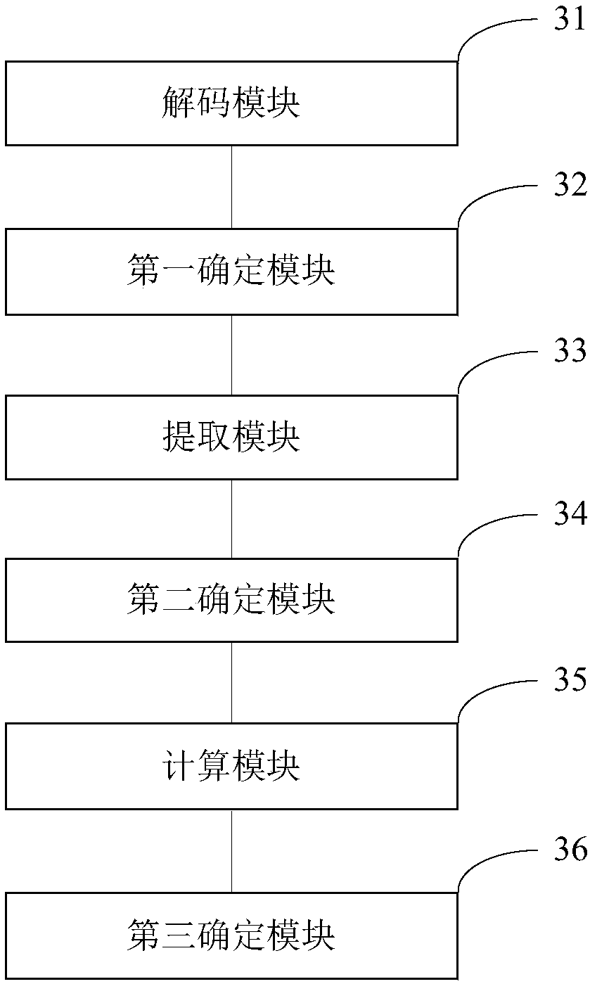 Video shot segmentation method and device