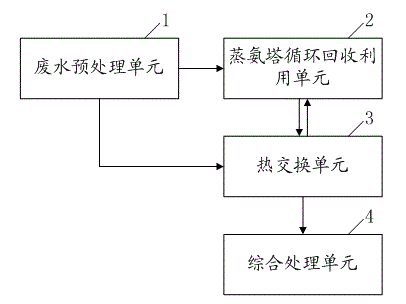Wet-process rare earth smelting high ammonia-nitrogen wastewater resource utilization method and device