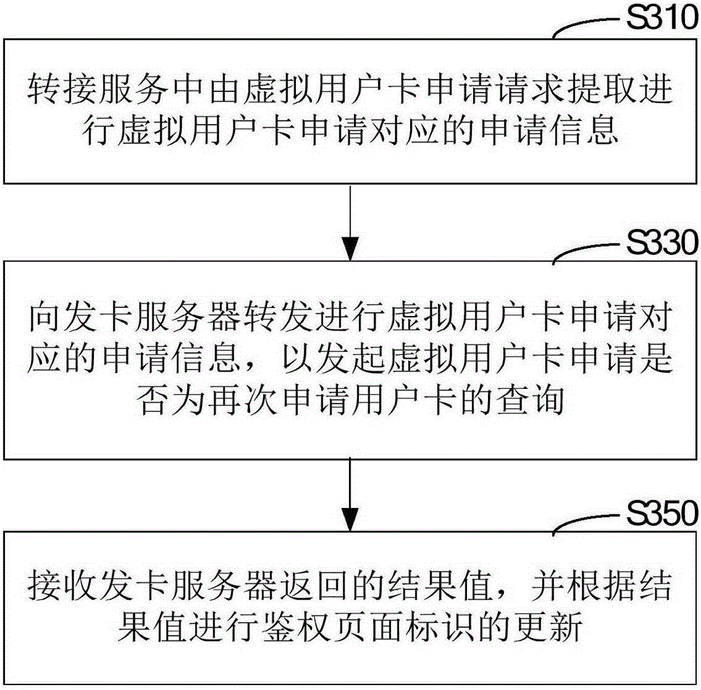 Information processing method and system for realizing virtual user card