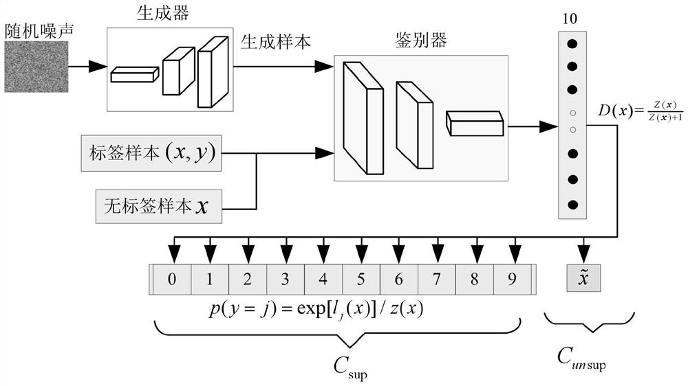 A Generative Adversarial Network Method Based on Segmentation Loss