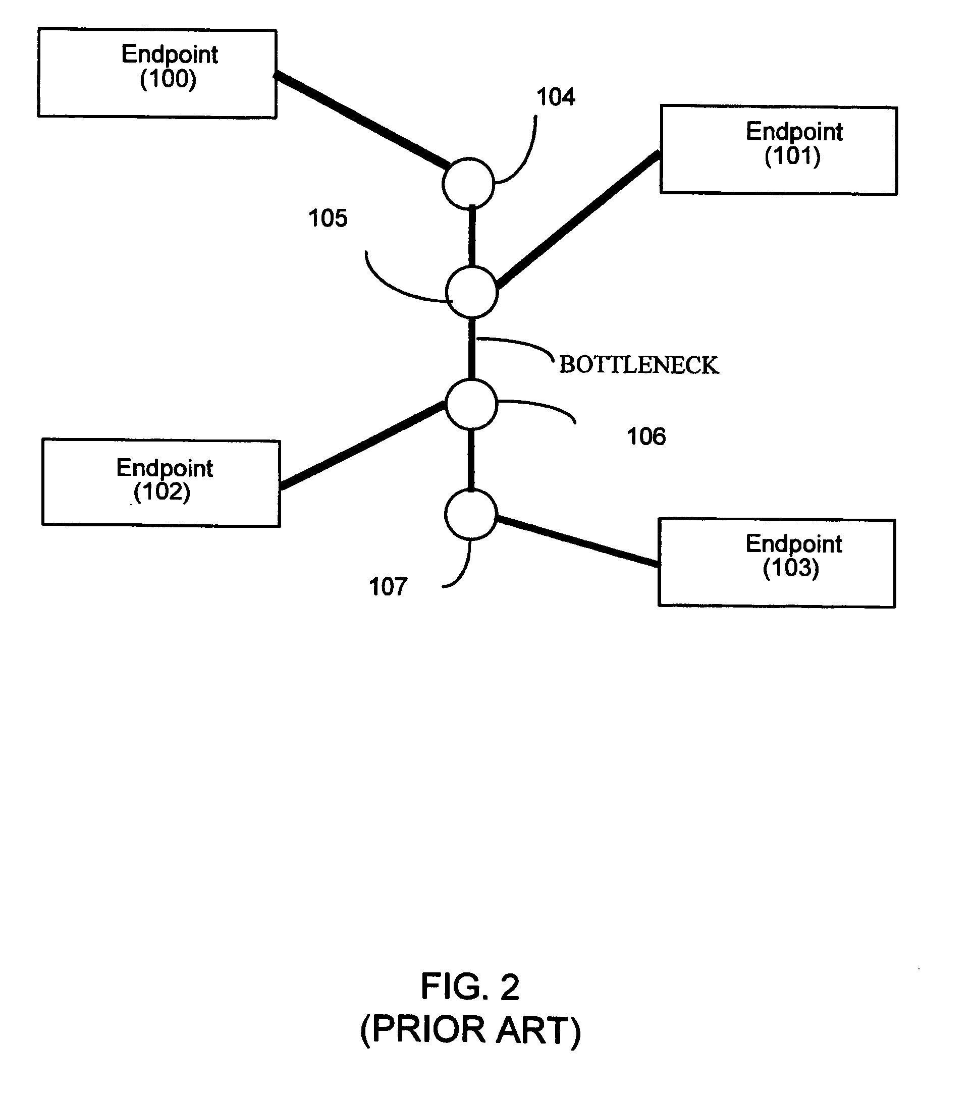 Network connection device
